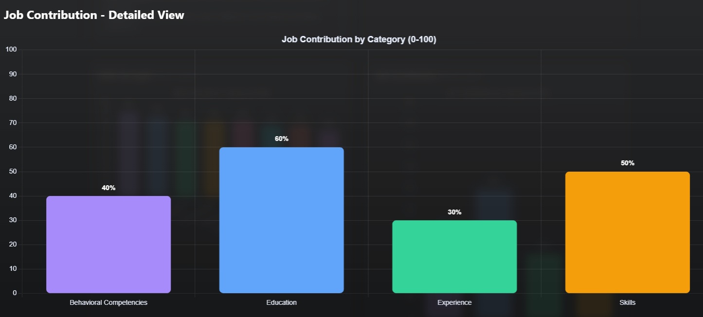 Candidate Contribution